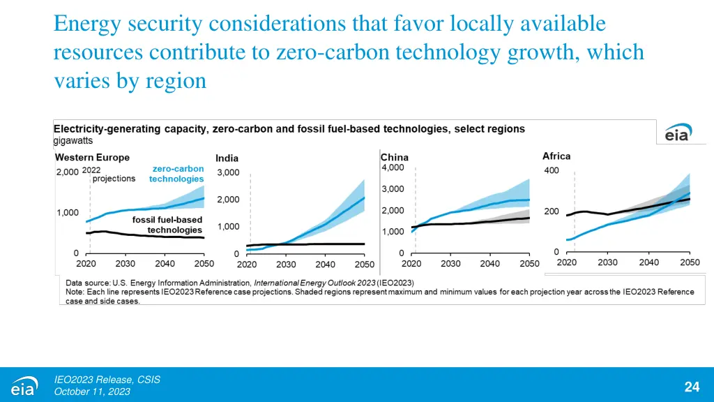 energy security considerations that favor locally