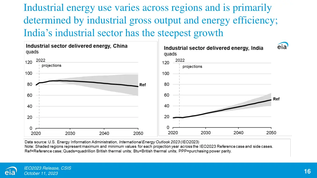 industrial energy use varies across regions