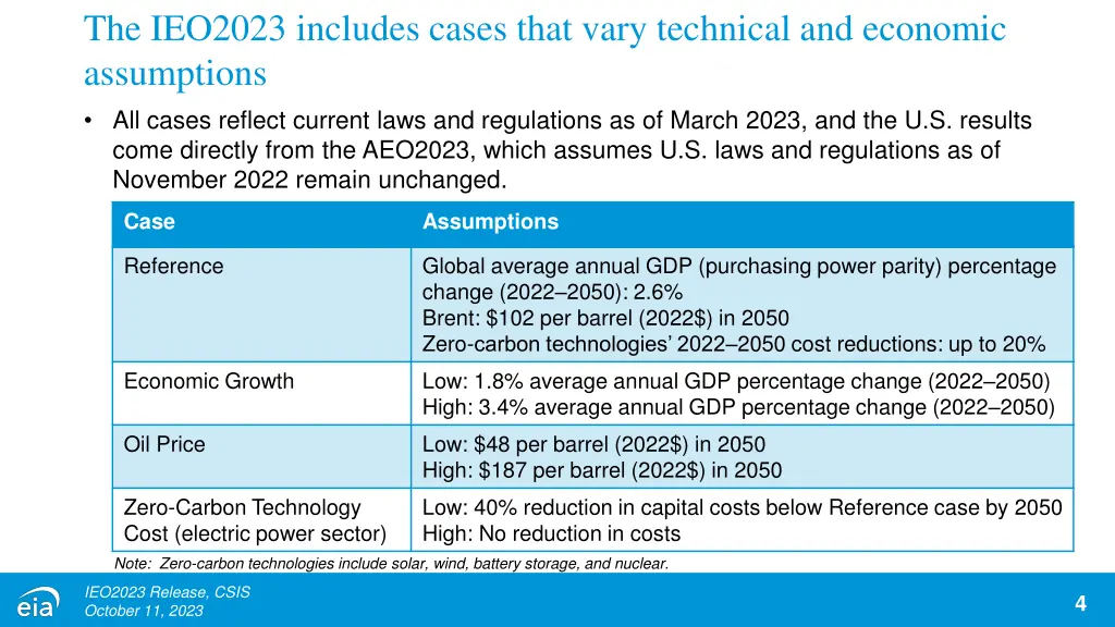 the ieo2023 includes cases that vary technical