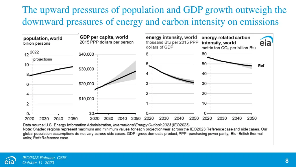 the upward pressures of population and gdp growth