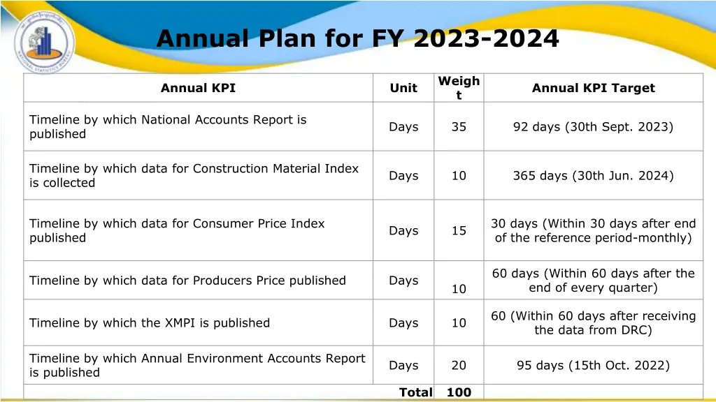 annual plan for fy 2023 2024 1