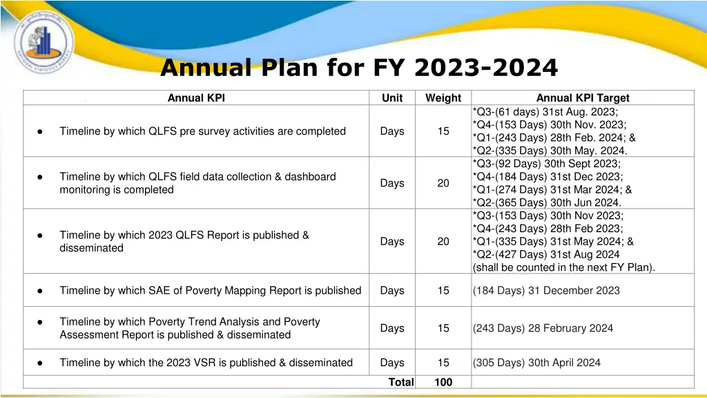 annual plan for fy 2023 2024 2