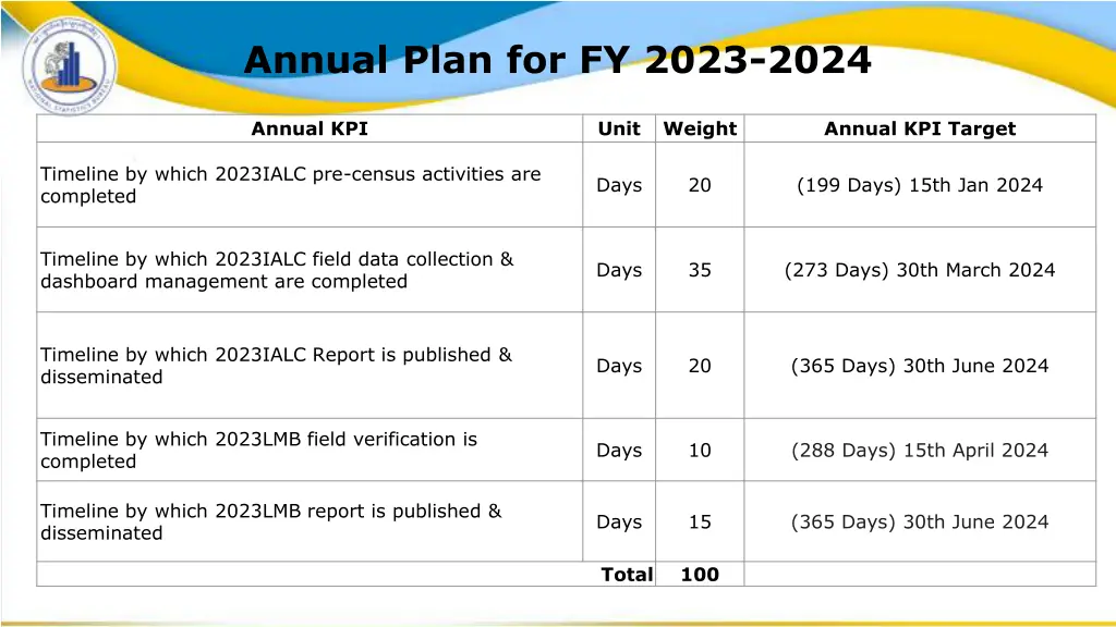 annual plan for fy 2023 2024 3