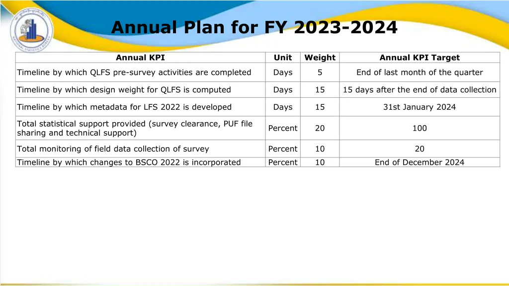 annual plan for fy 2023 2024 4