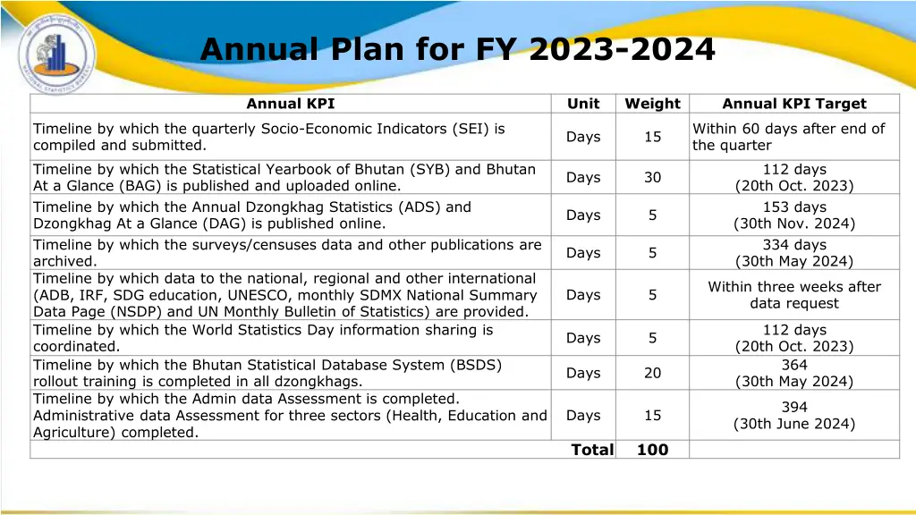 annual plan for fy 2023 2024 5