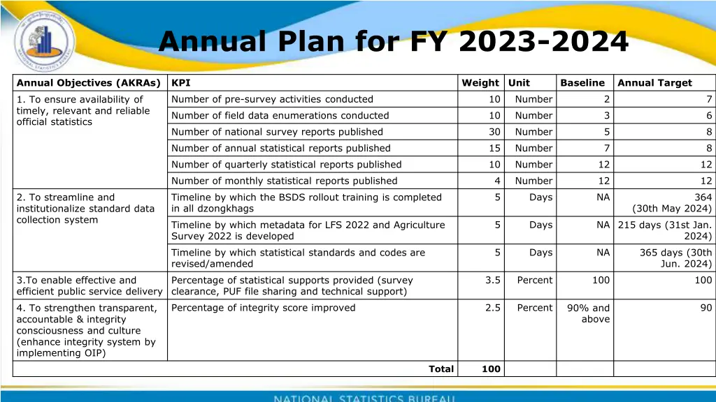 annual plan for fy 2023 2024