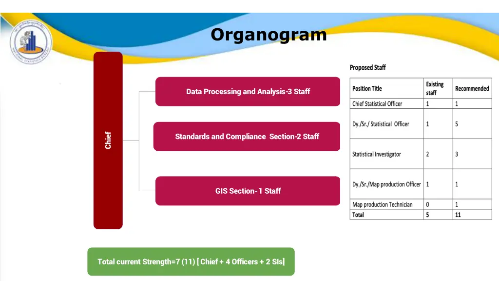 organogram 1