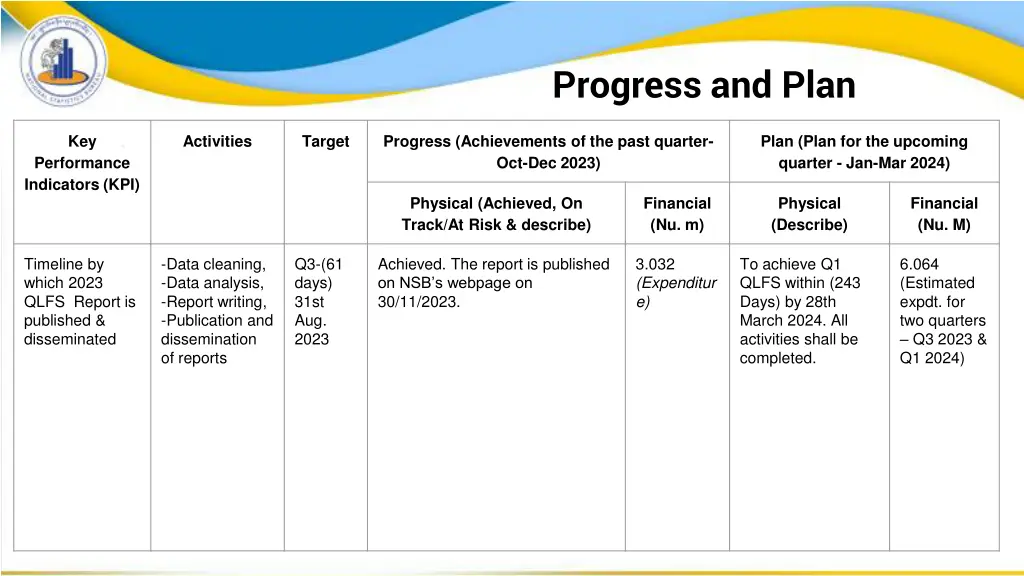 progress and plan 1