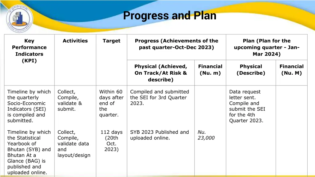 progress and plan 10