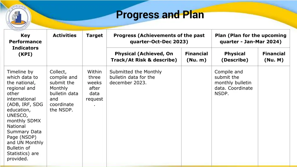 progress and plan 12