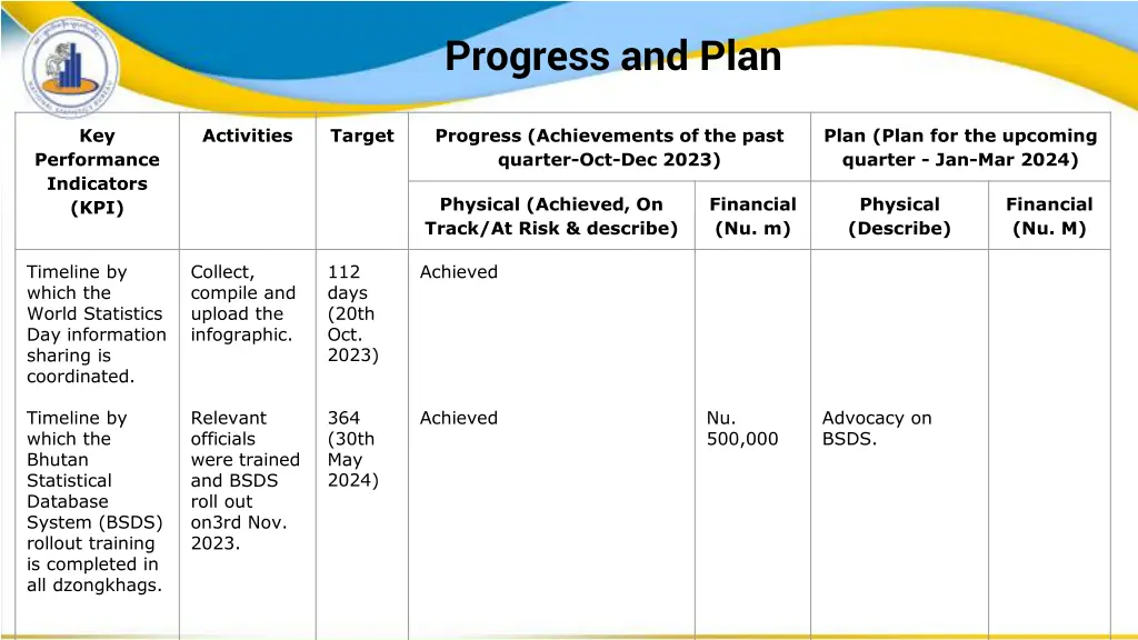 progress and plan 13