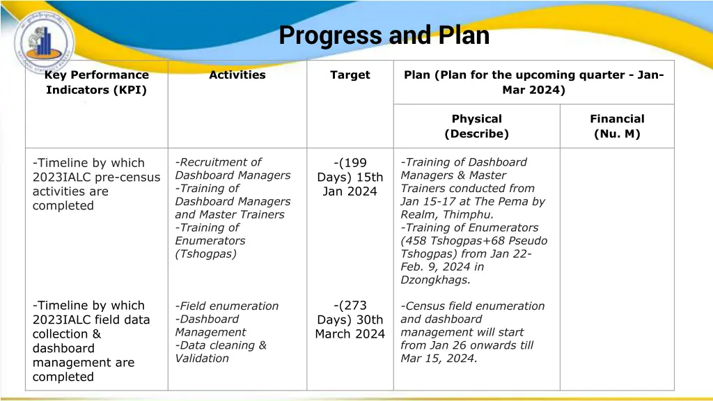 progress and plan 6