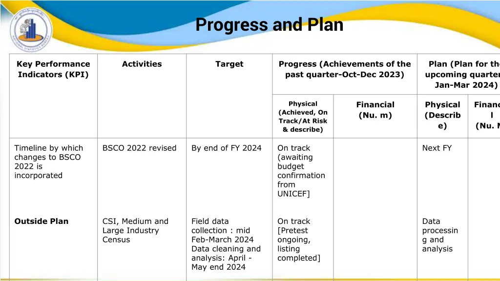 progress and plan 9