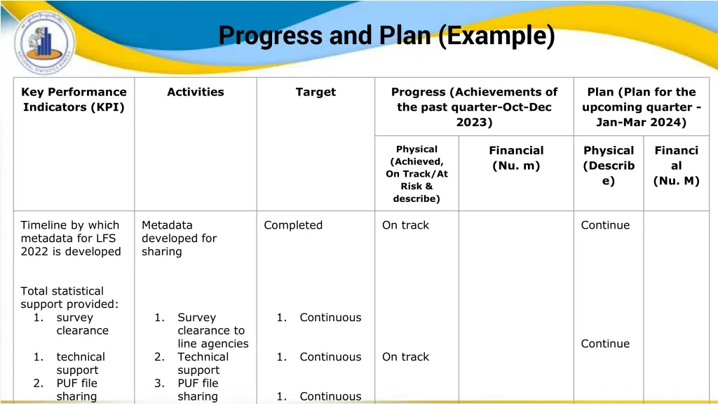 progress and plan example