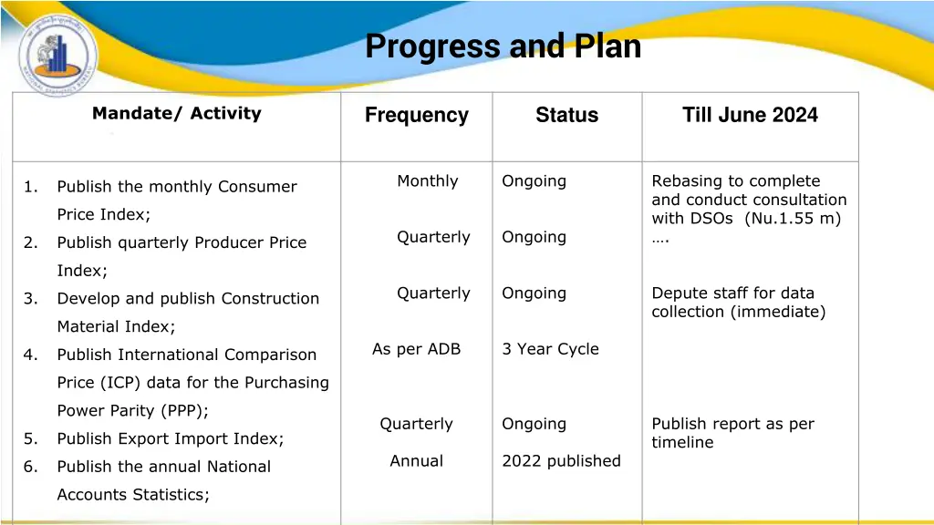 progress and plan