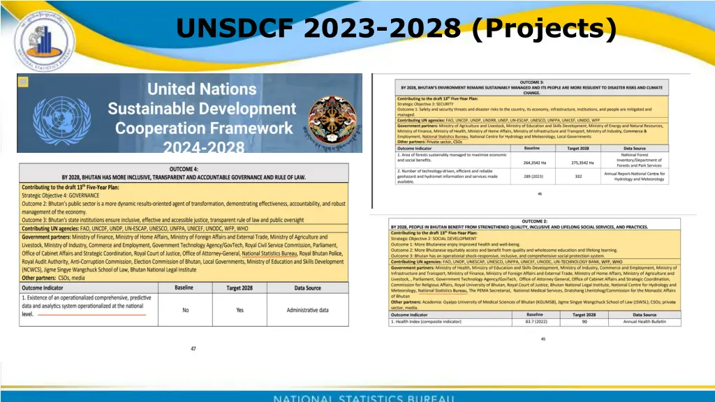 unsdcf 2023 2028 projects