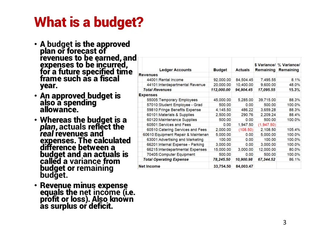 what is a budget