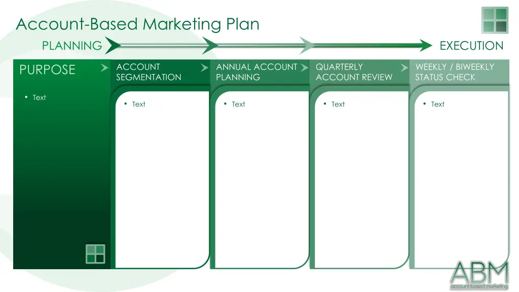 account based marketing plan planning