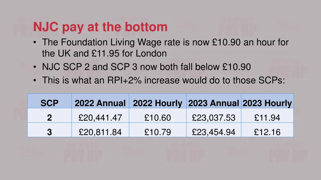 njc pay at the bottom the foundation living wage