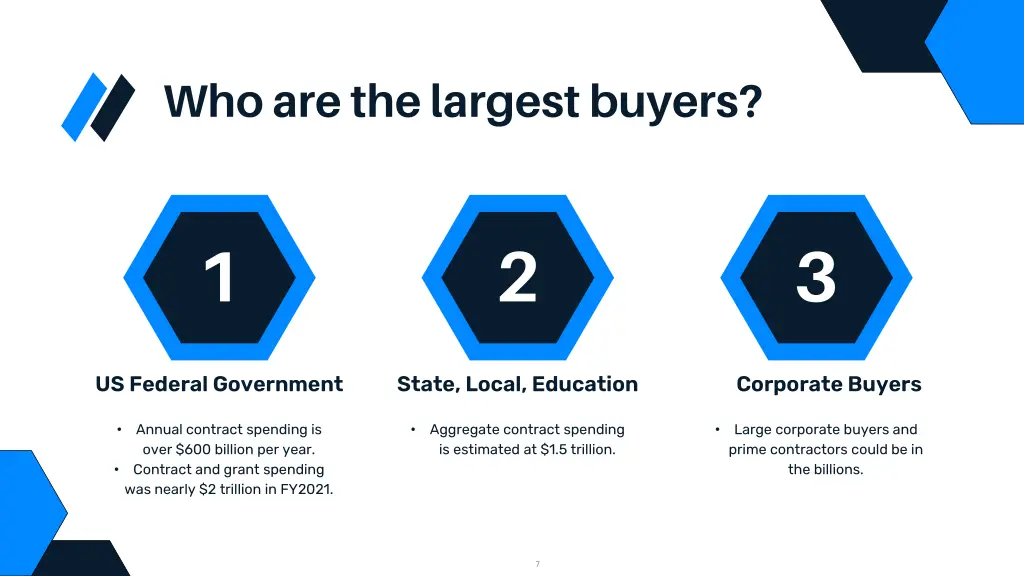 who are the largest buyers