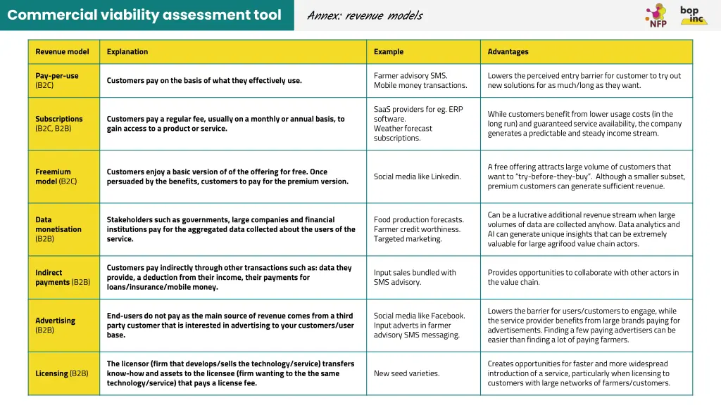 commercial viability assessment tool 2