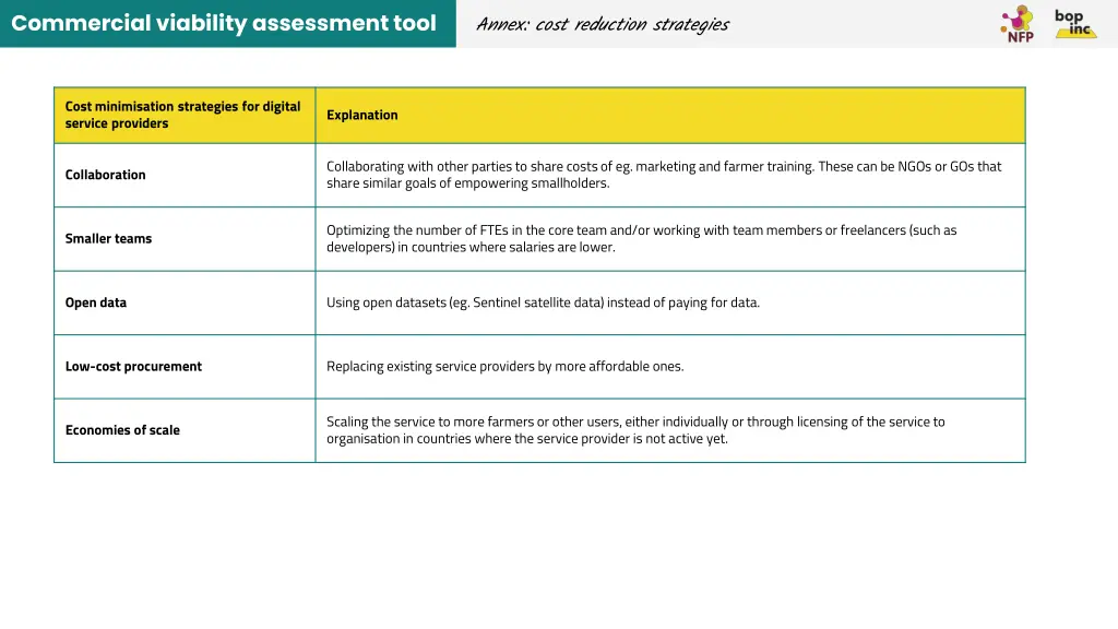 commercial viability assessment tool 3