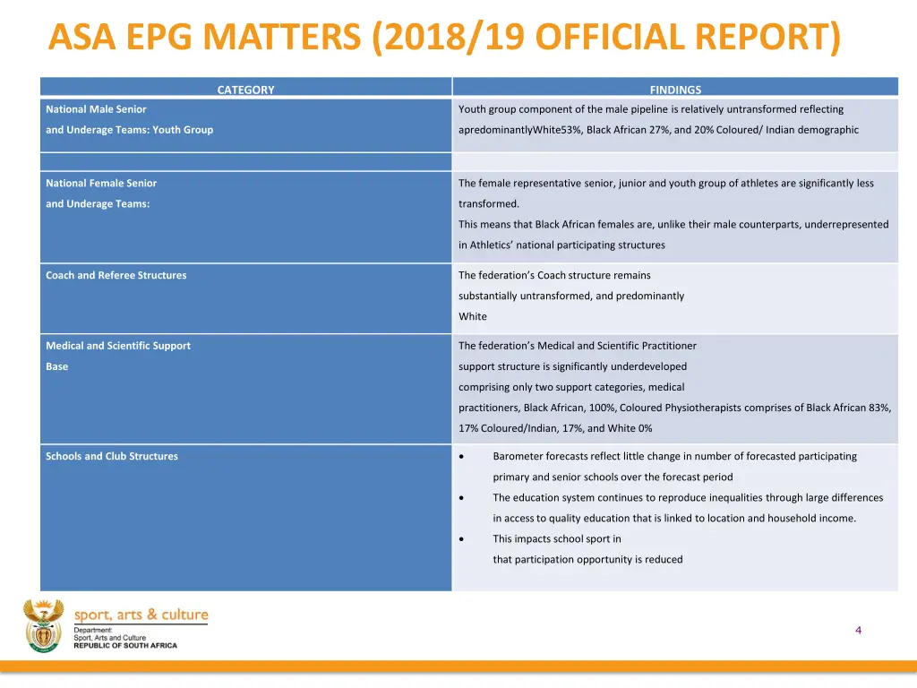 asa epg matters 2018 19 official report