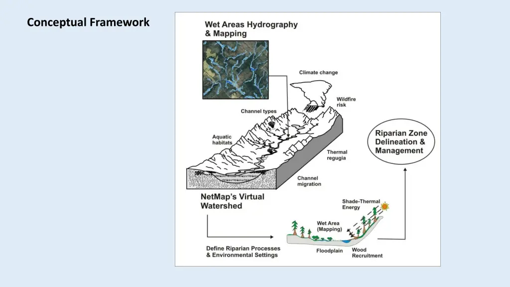 conceptual framework