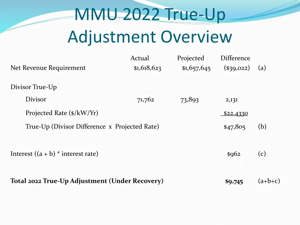 mmu 2022 true up adjustment overview