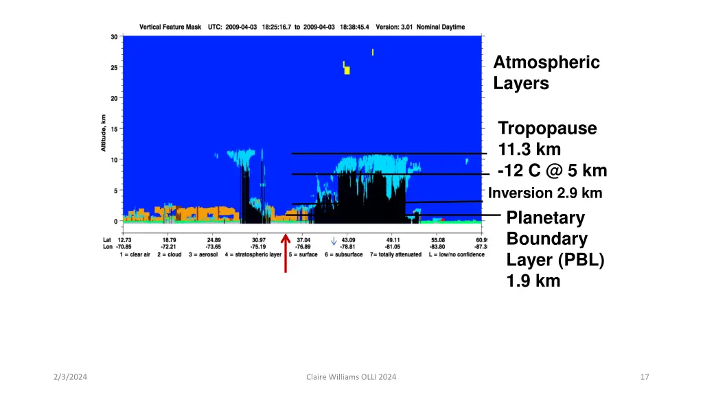 atmospheric layers