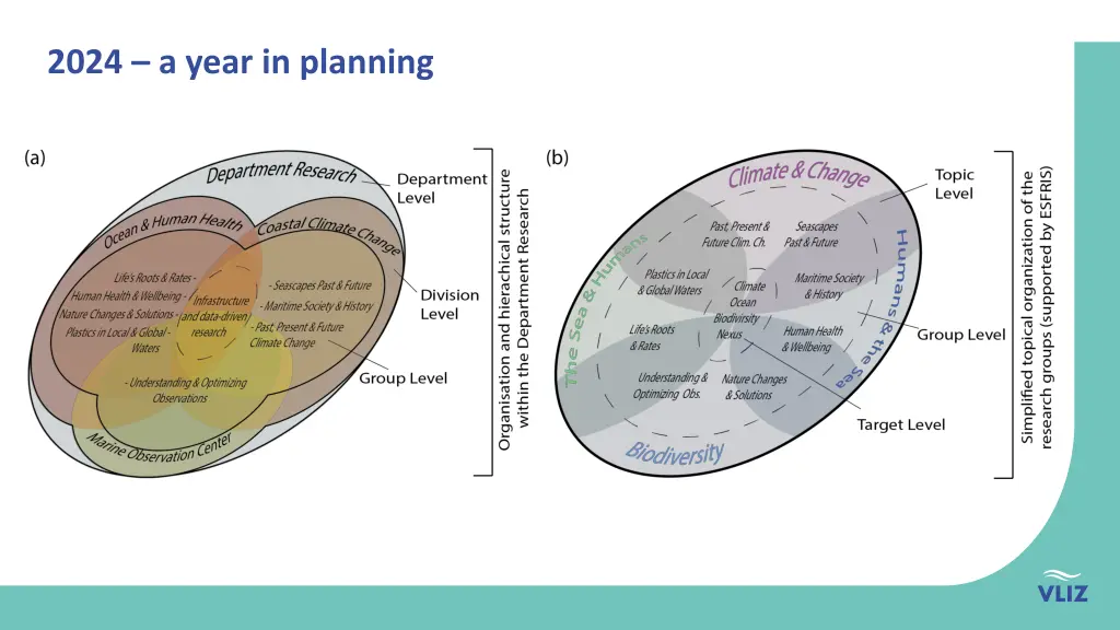 2024 a year in planning