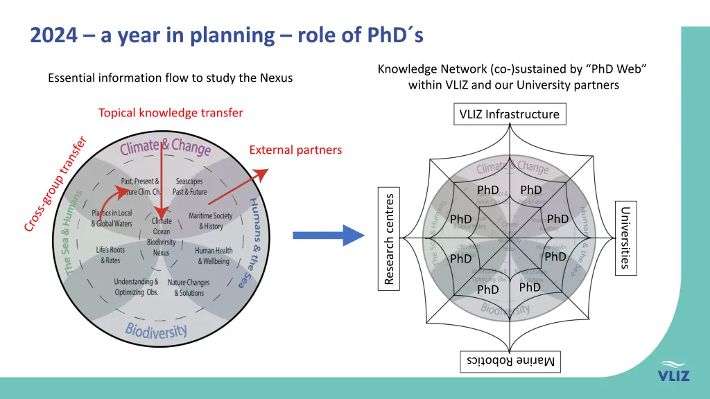 2024 a year in planning role of phd s