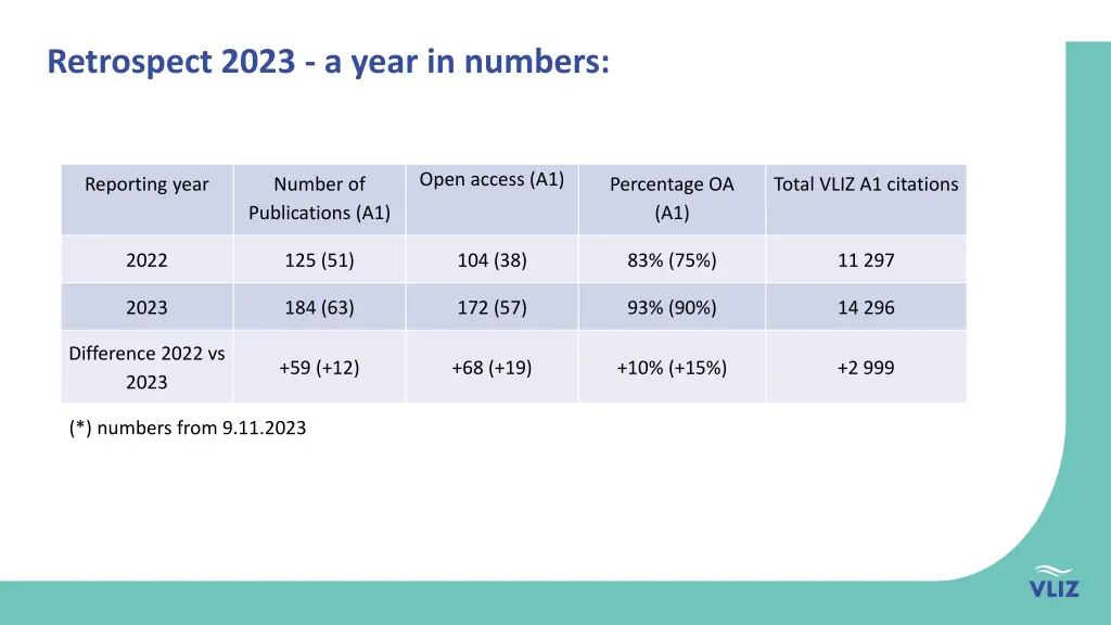 retrospect 2023 a year in numbers 1