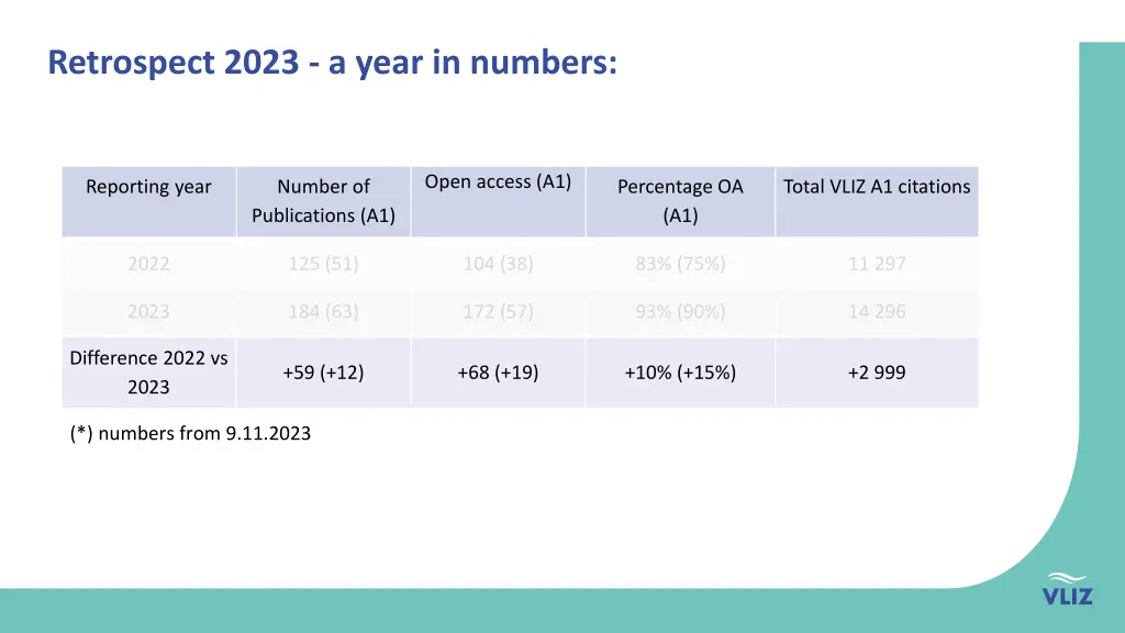 retrospect 2023 a year in numbers 2