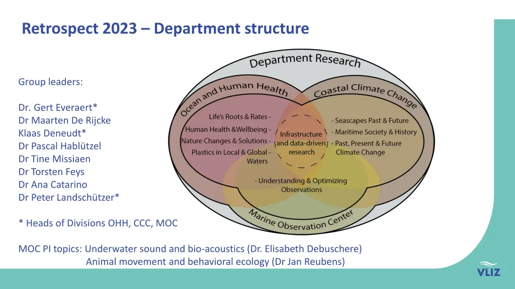 retrospect 2023 department structure 1