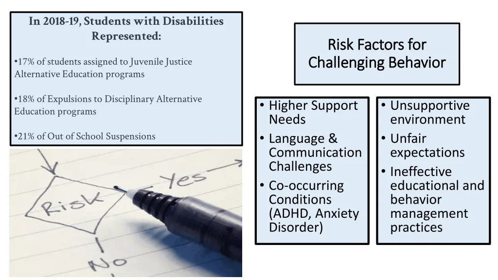 in 2018 19 students with disabilities represented