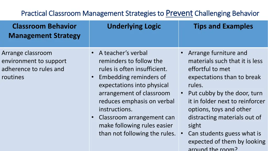 practical classroom management strategies 1