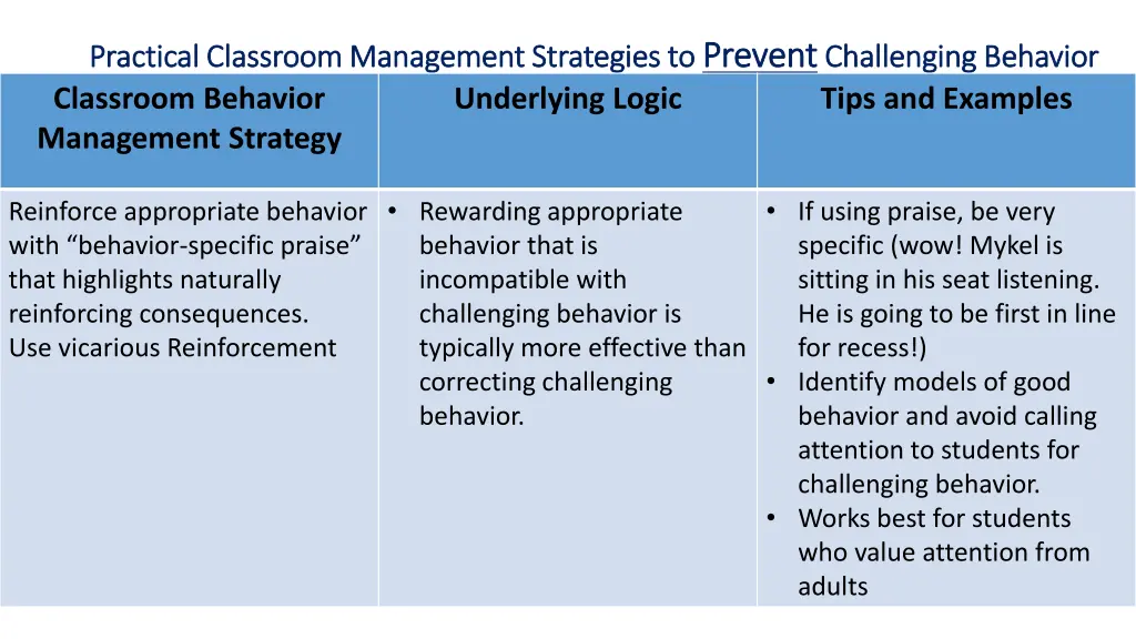practical classroom management strategies 2