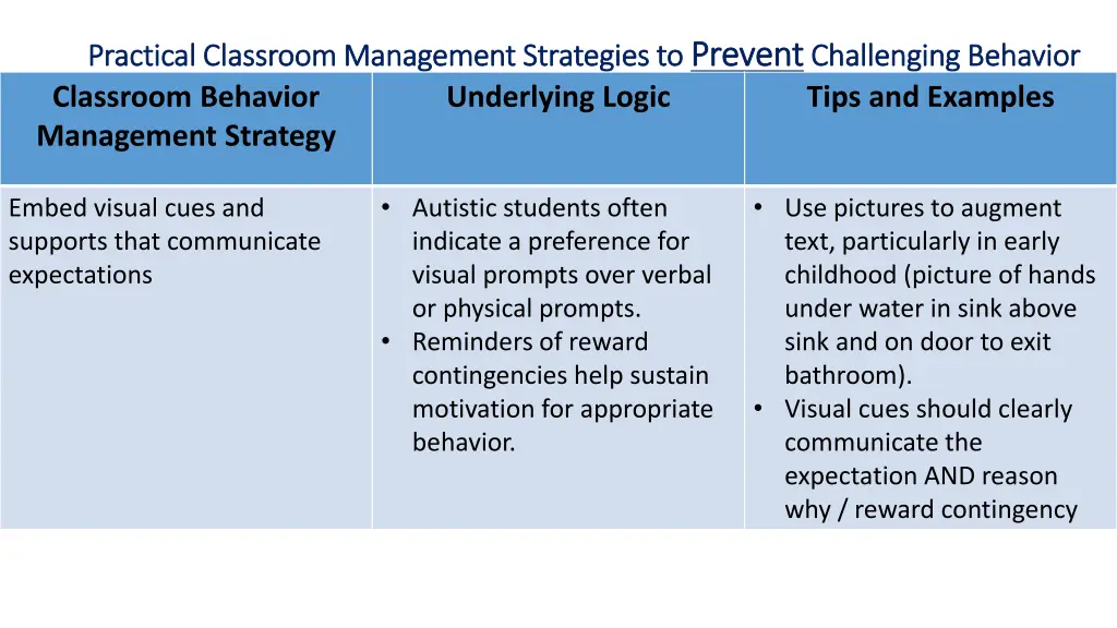 practical practical classroom management