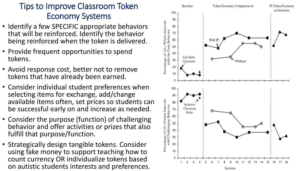tips to improve classroom token tips to improve