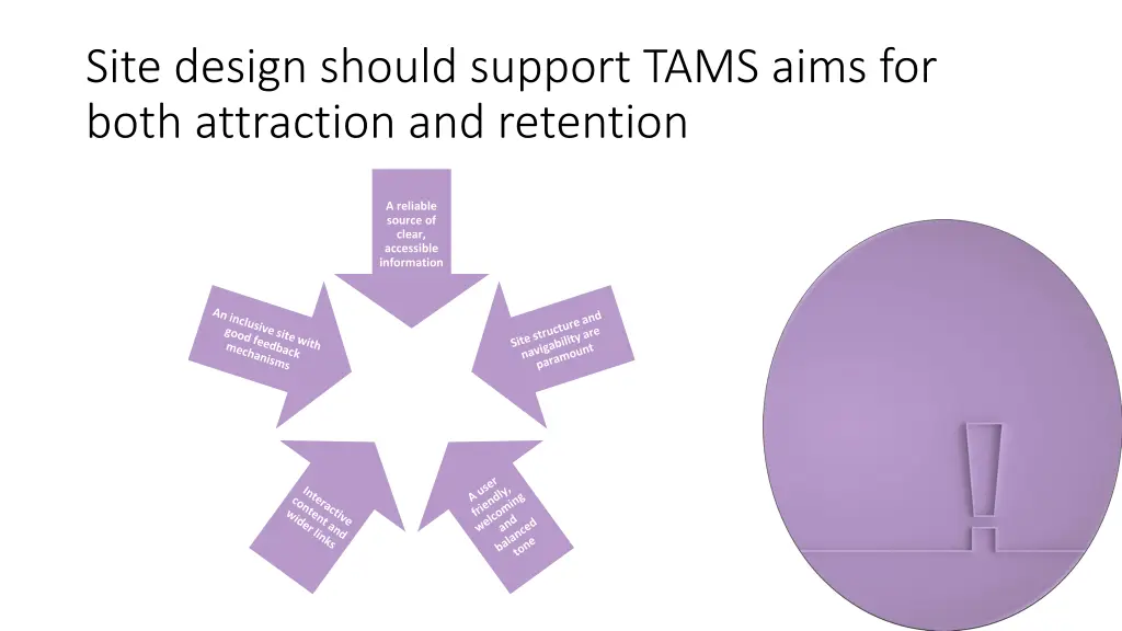 site design should support tams aims for both