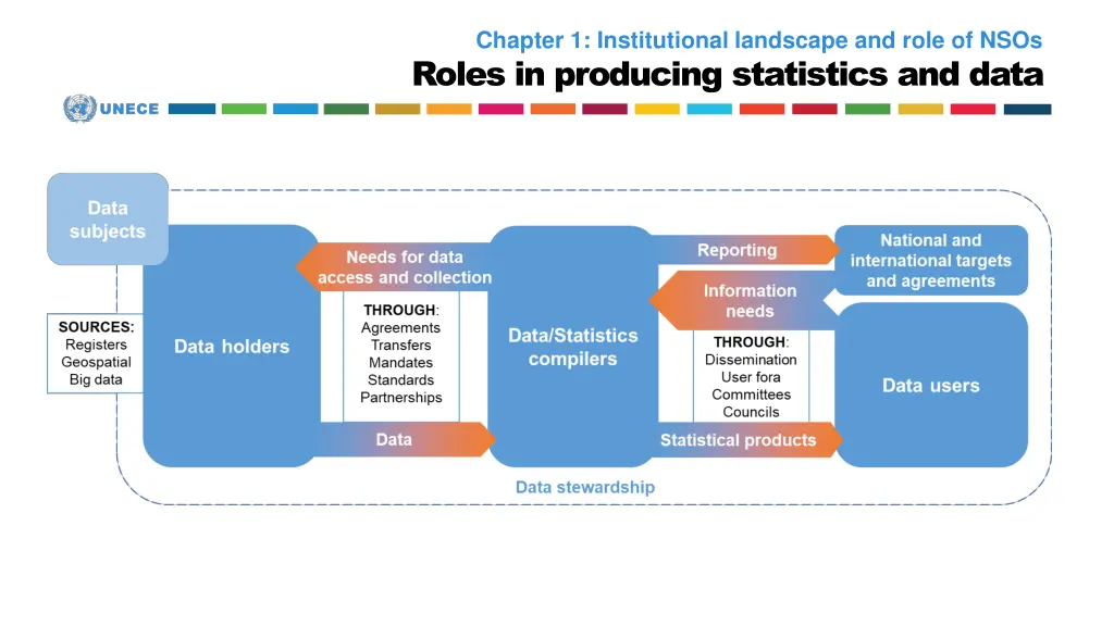 chapter 1 institutional landscape and role