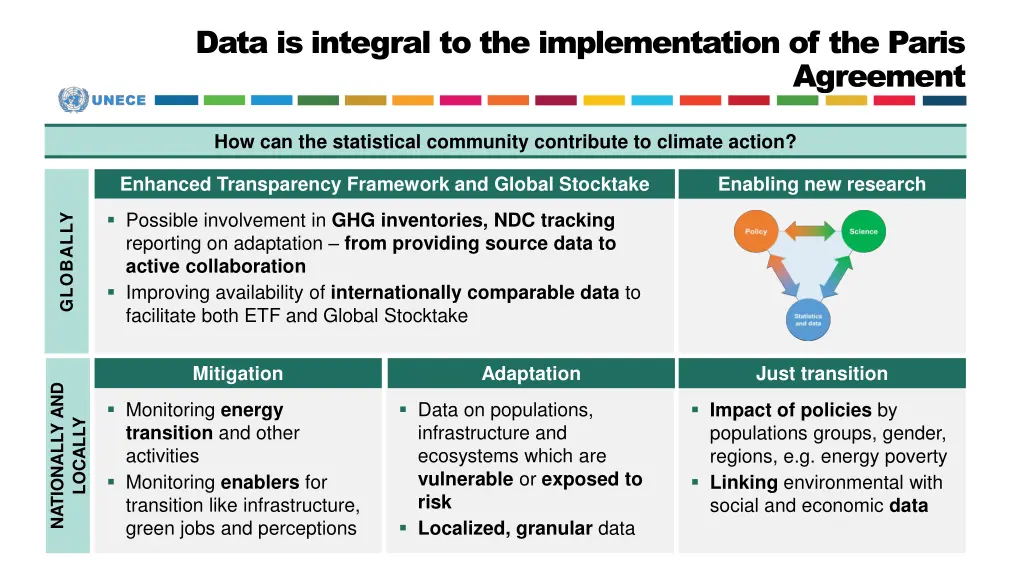 data is integral to the implementation