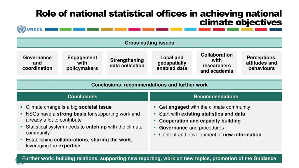 role of national statistical offices in achieving