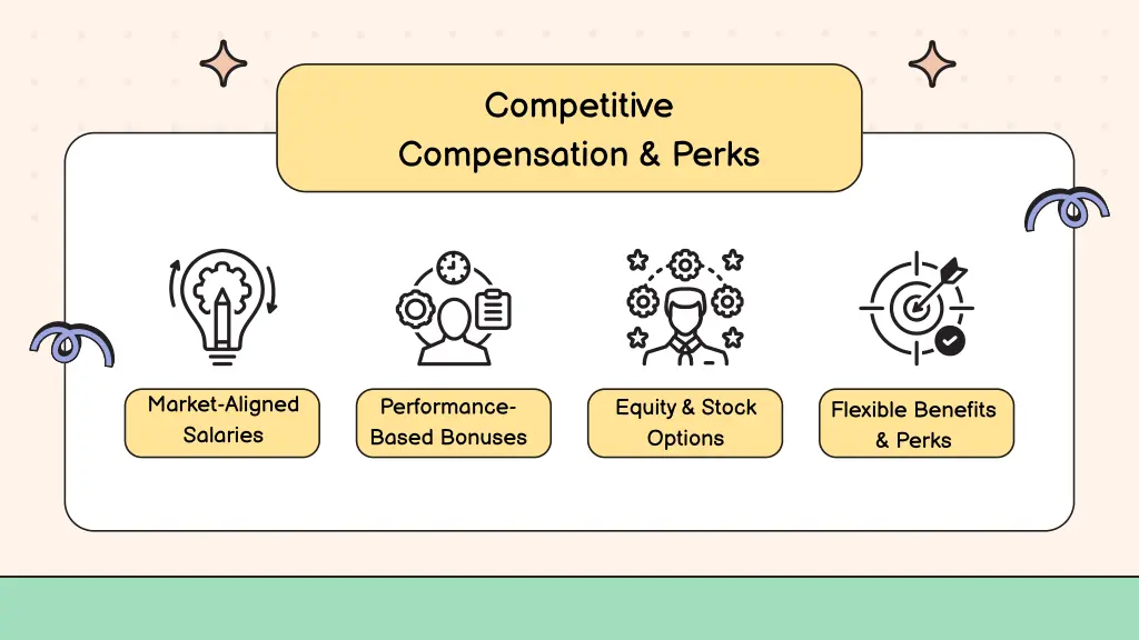competitive compensation perks