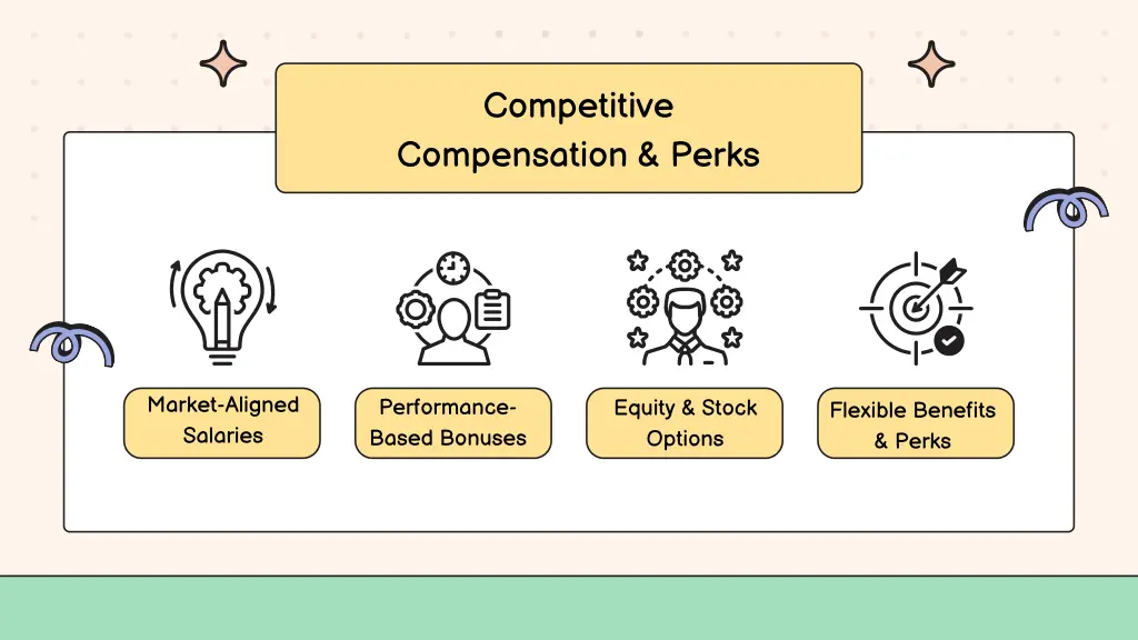 competitive compensation perks