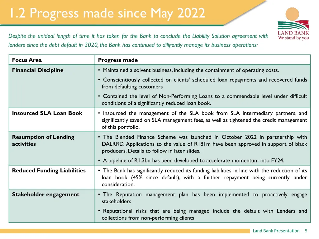 1 2 progress made since may 2022