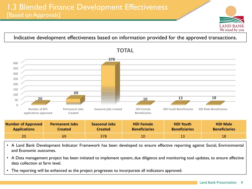 1 3 blended finance development effectiveness