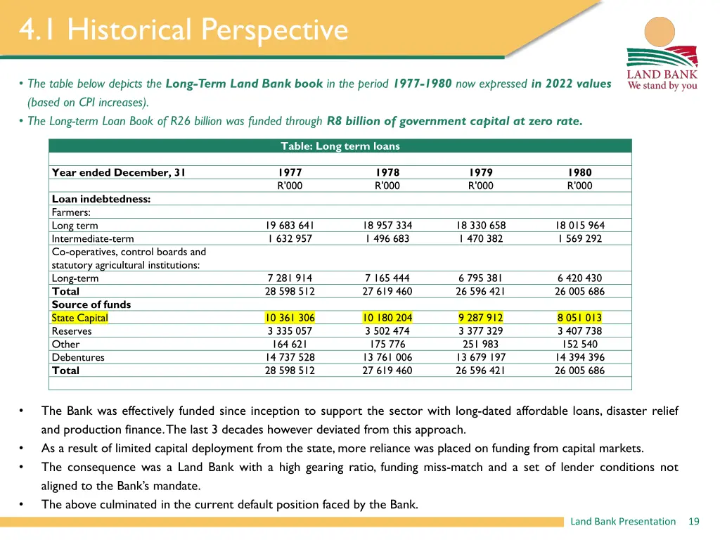 4 1 historical perspective