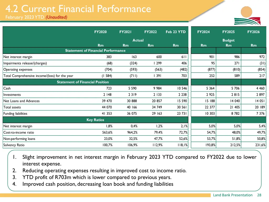 4 2 current financial performance february 2023